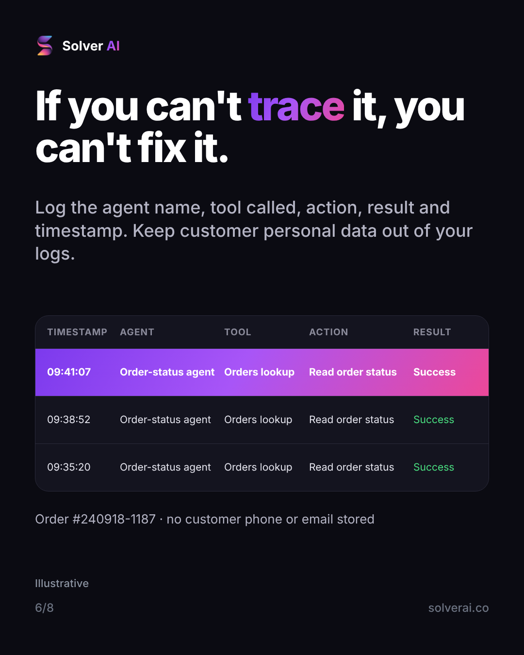 If you can't trace it, you can't fix it: Log the agent name, tool called, action, result and timestamp. Keep customer personal data out of your logs.