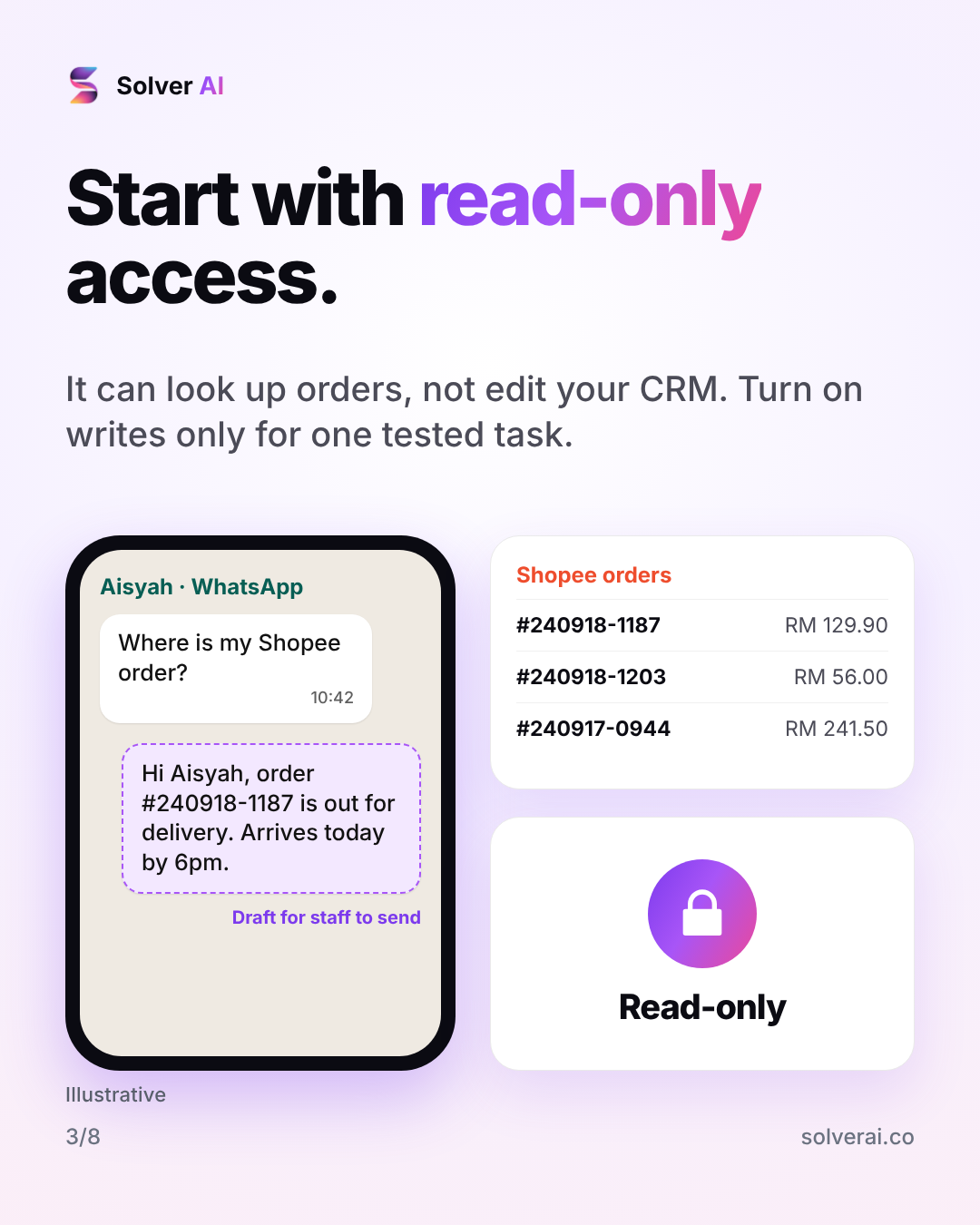 Start with read-only access: It can look up orders, not edit your CRM. Turn on writes only for one tested task.
